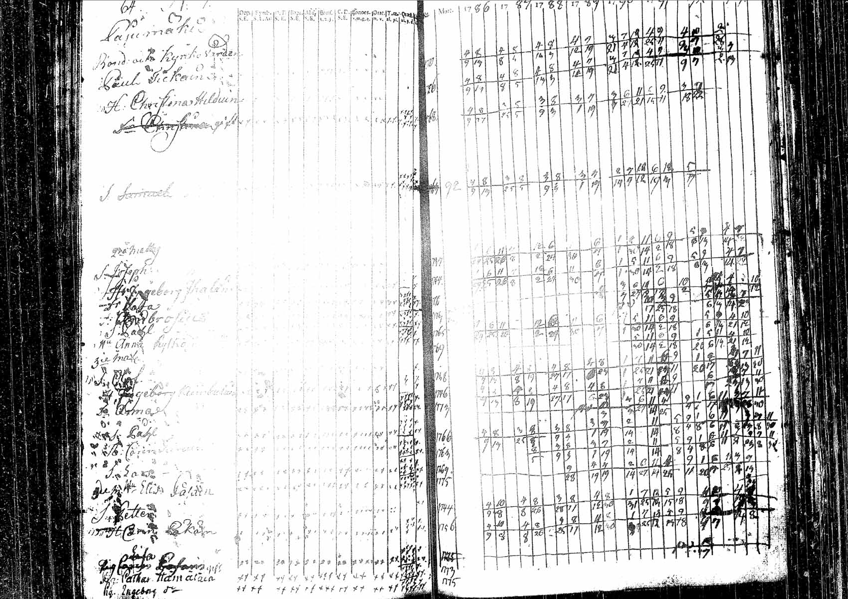 [ ../kirjat/Kirkonkirjat/pielavesi/rippikirja_1778-1793_tk1256/kuvat/101.jpg ]