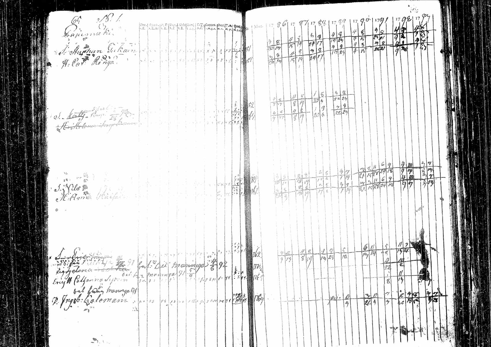 [ ../kirjat/Kirkonkirjat/pielavesi/rippikirja_1778-1793_tk1256/kuvat/102.jpg ]