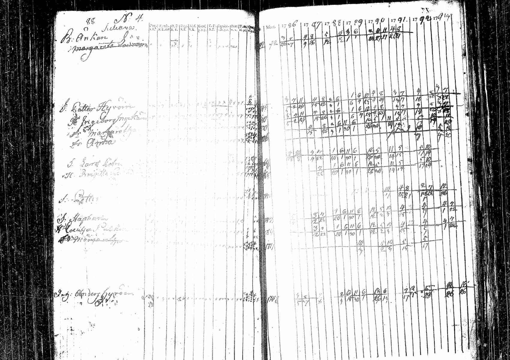 [ ../kirjat/Kirkonkirjat/pielavesi/rippikirja_1778-1793_tk1256/kuvat/126.jpg ]