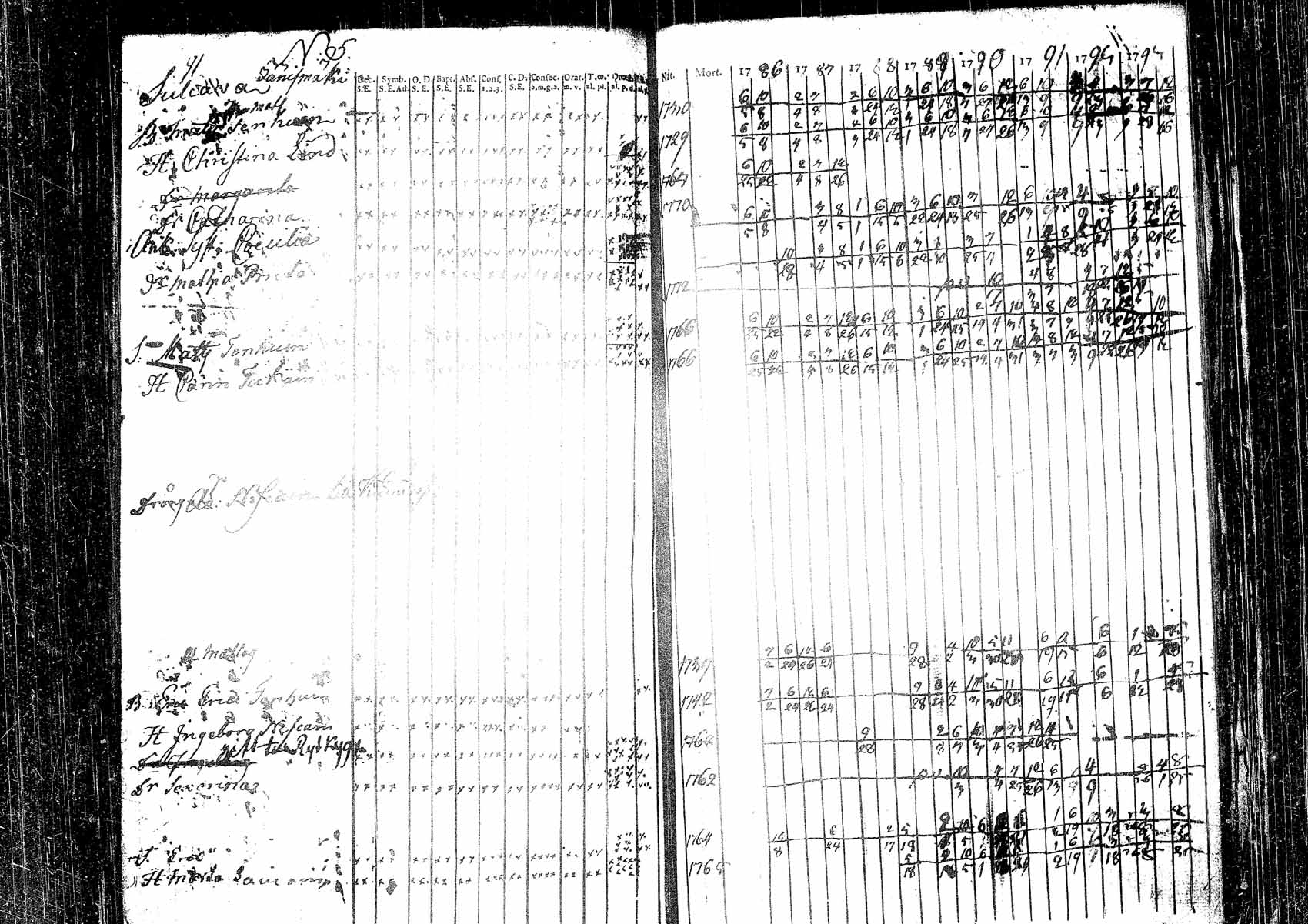 [ ../kirjat/Kirkonkirjat/pielavesi/rippikirja_1778-1793_tk1256/kuvat/129.jpg ]