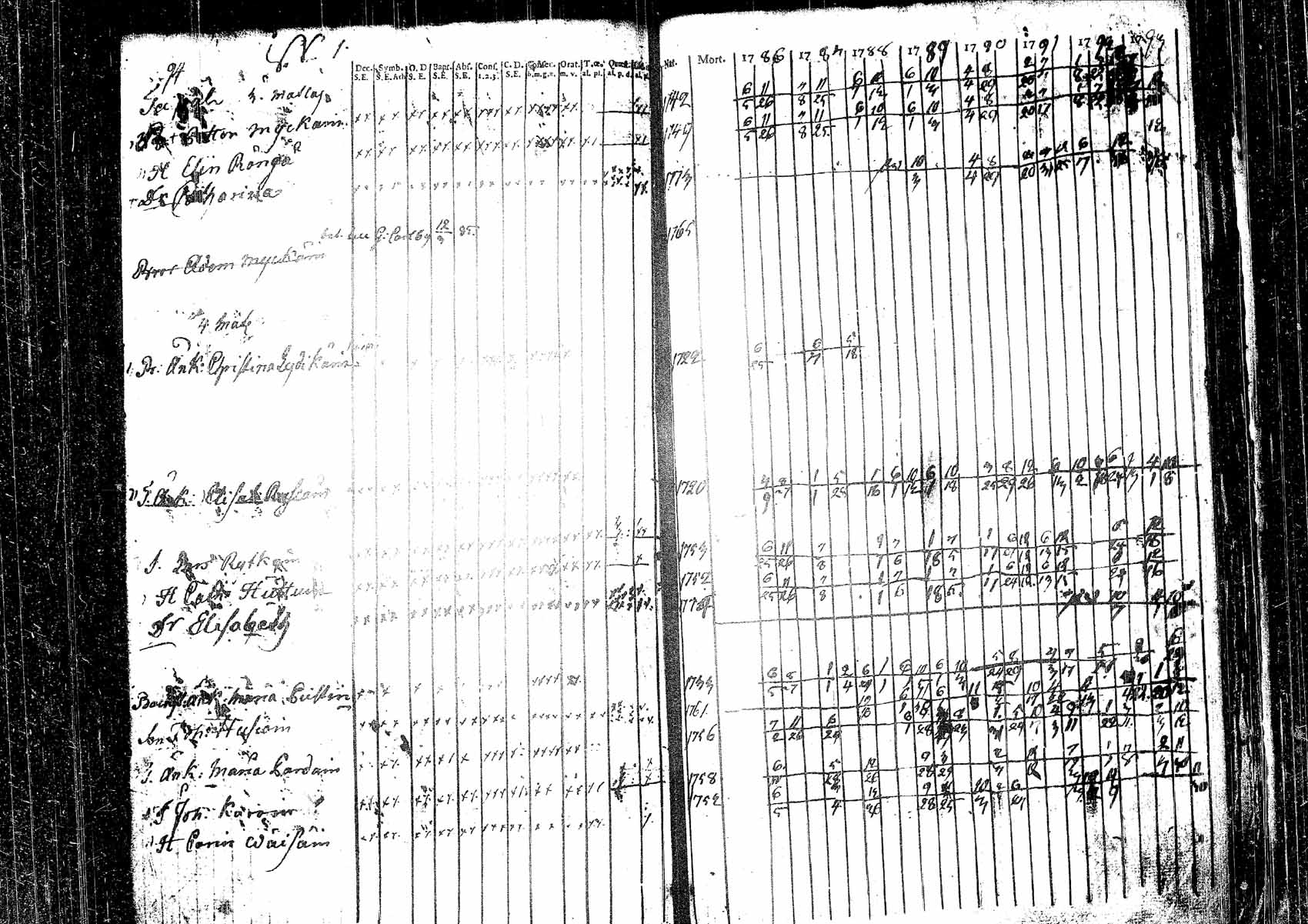 [ ../kirjat/Kirkonkirjat/pielavesi/rippikirja_1778-1793_tk1256/kuvat/133.jpg ]
