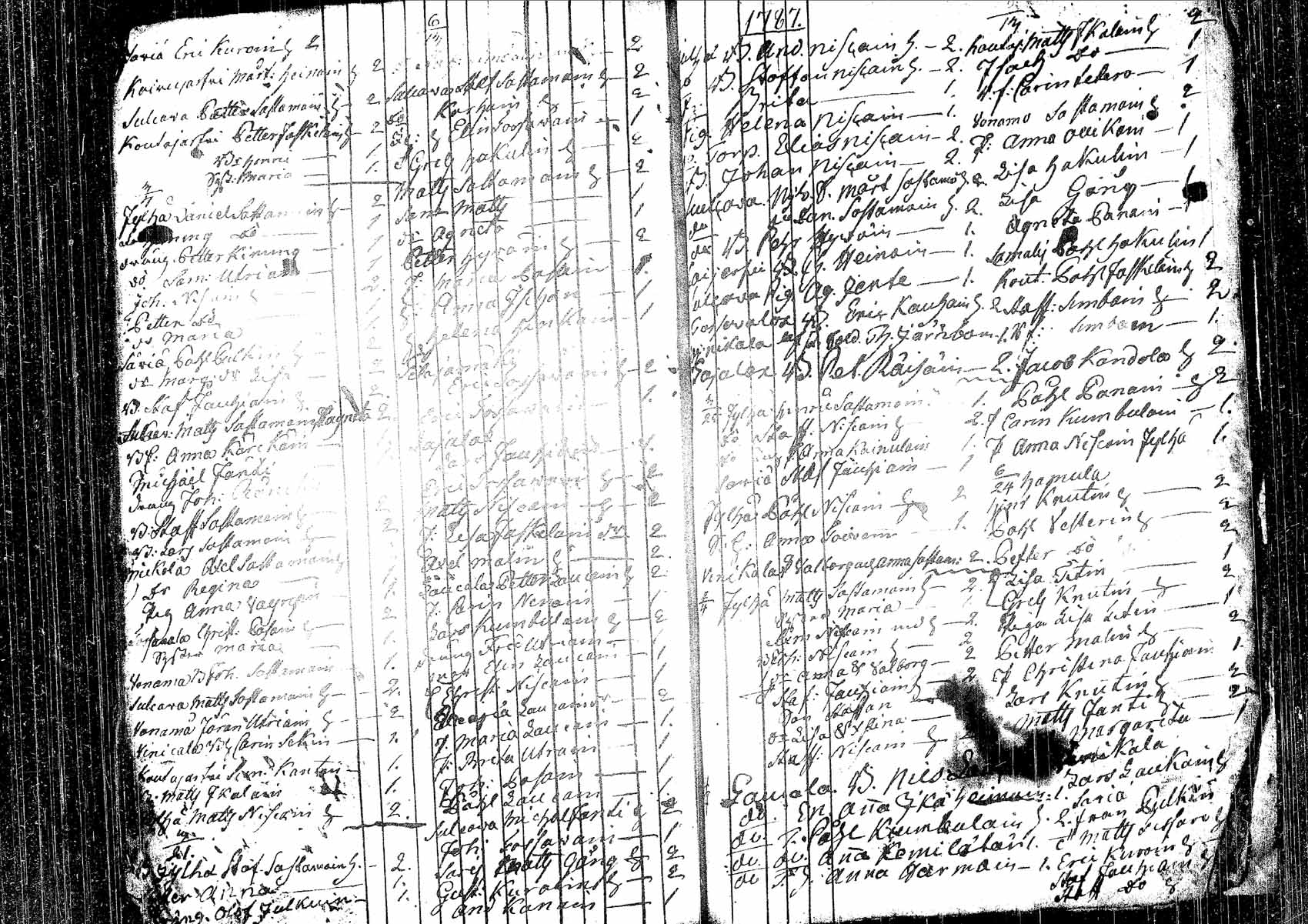 [ ../kirjat/Kirkonkirjat/pielavesi/rippikirja_1778-1793_tk1256/kuvat/166.jpg ]