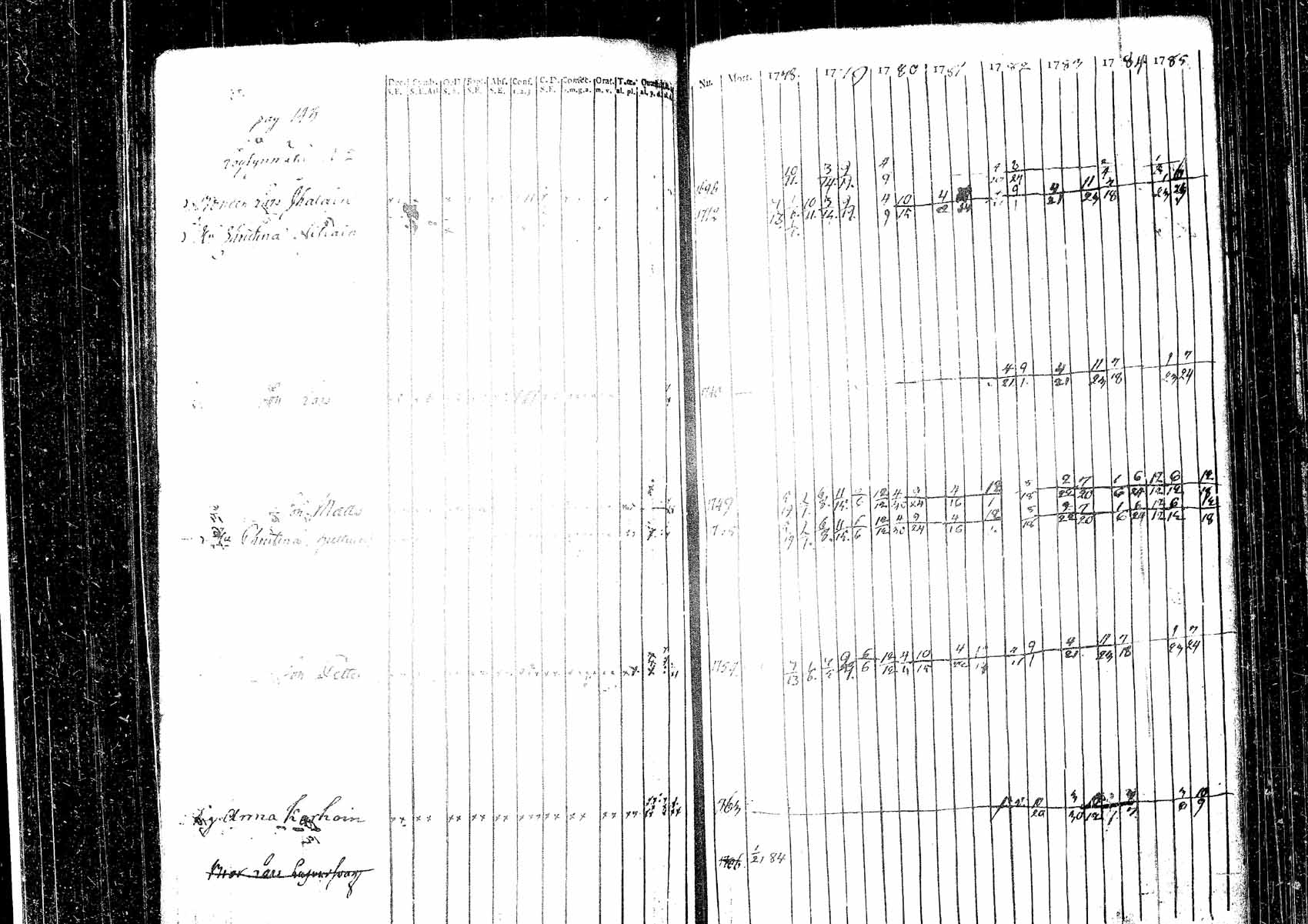 [ ../kirjat/Kirkonkirjat/pielavesi/rippikirja_1778-1793_tk1256/kuvat/33.jpg ]