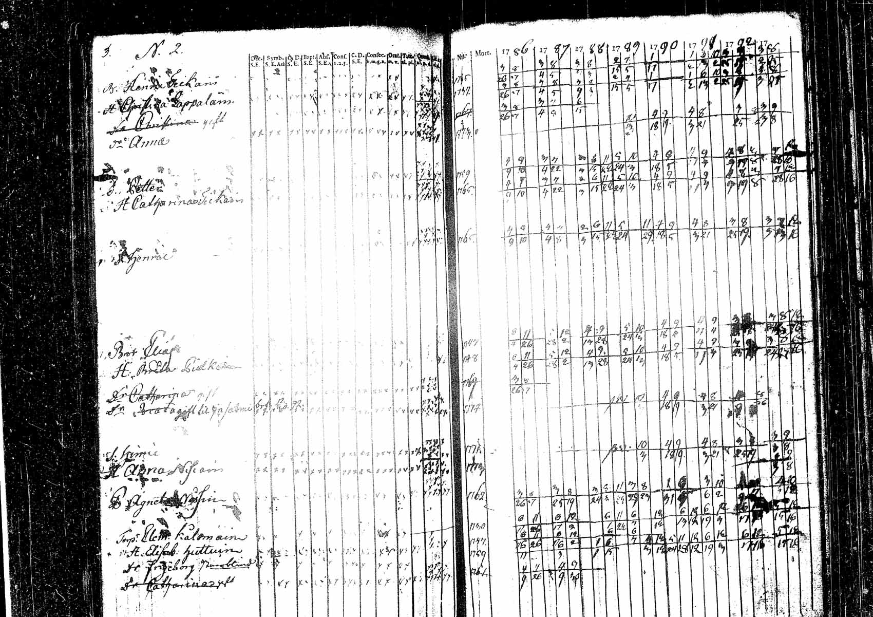 [ ../kirjat/Kirkonkirjat/pielavesi/rippikirja_1778-1793_tk1256/kuvat/40.jpg ]