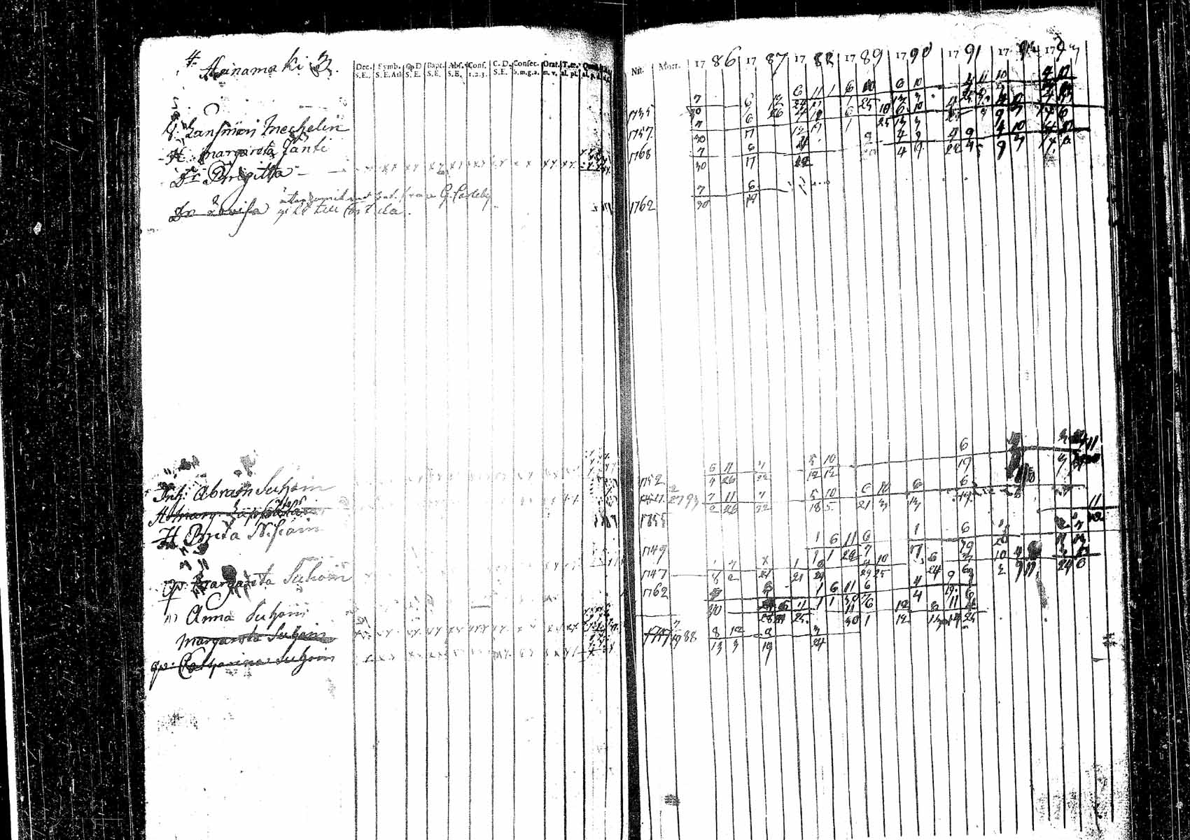 [ ../kirjat/Kirkonkirjat/pielavesi/rippikirja_1778-1793_tk1256/kuvat/41.jpg ]