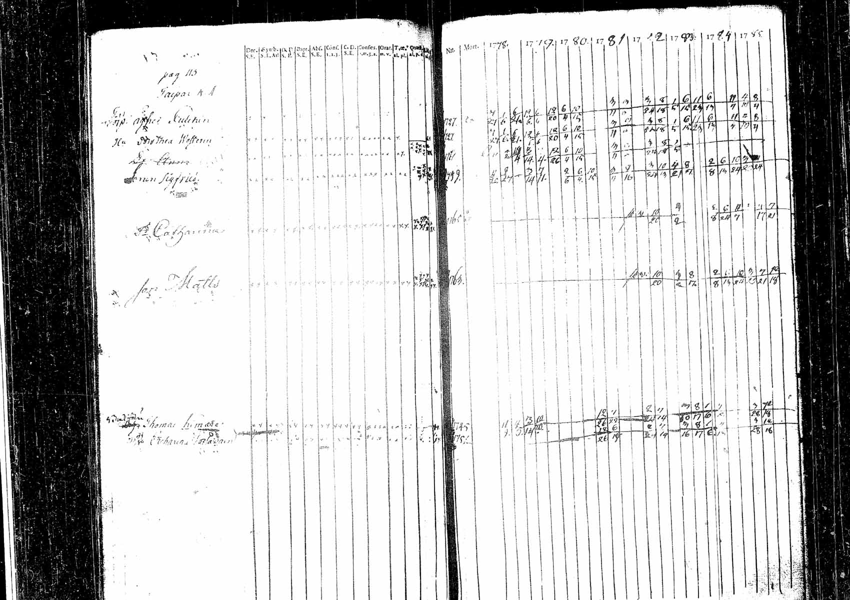 [ ../kirjat/Kirkonkirjat/pielavesi/rippikirja_1778-1793_tk1256/kuvat/5.jpg ]