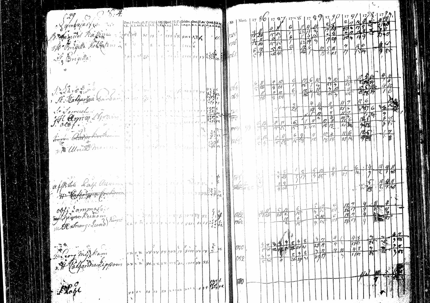 [ ../kirjat/Kirkonkirjat/pielavesi/rippikirja_1778-1793_tk1256/kuvat/66.jpg ]