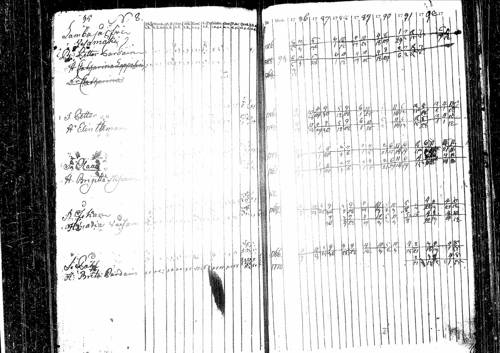 [ ../kirjat/Kirkonkirjat/pielavesi/rippikirja_1778-1793_tk1256/kuvat/72.jpg ]