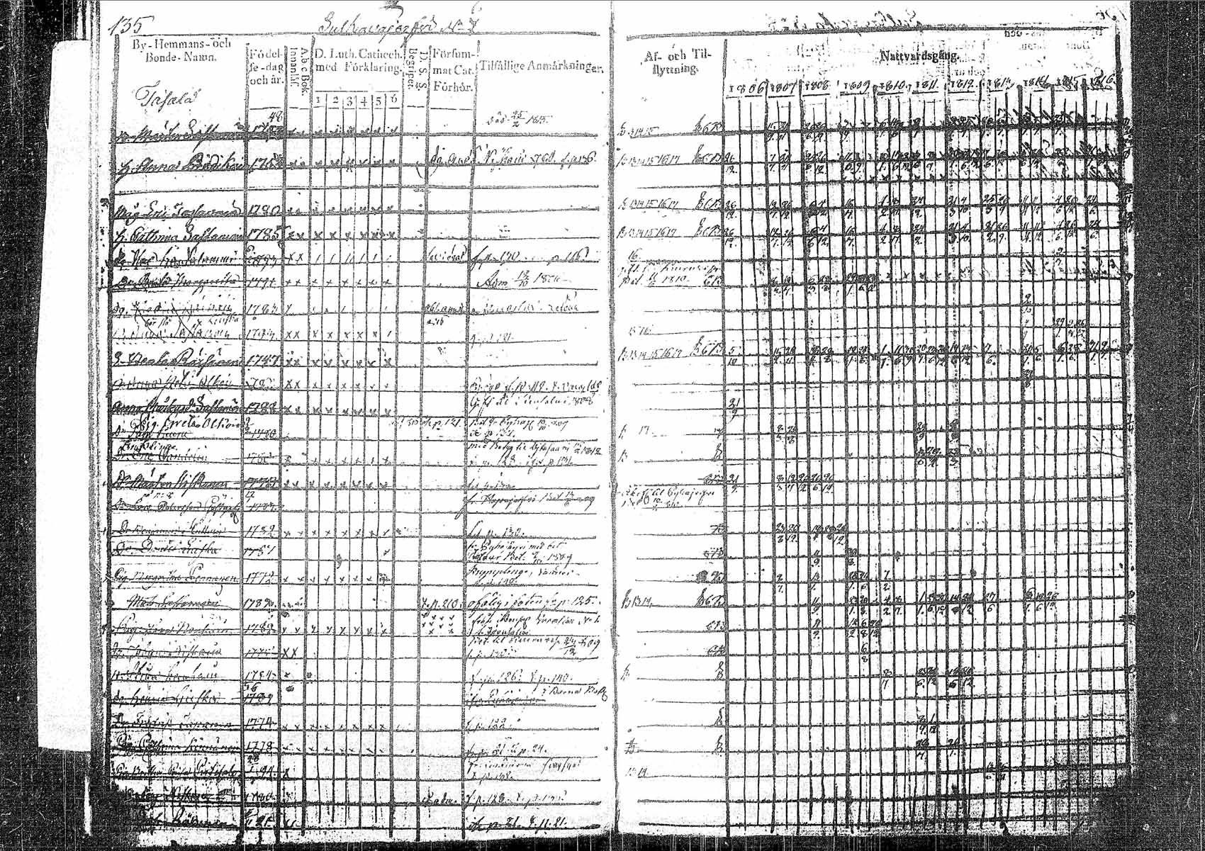 [ ../kirjat/Kirkonkirjat/pielavesi/rippikirja_1806-1817_tk1256/kuvat/132.jpg ]