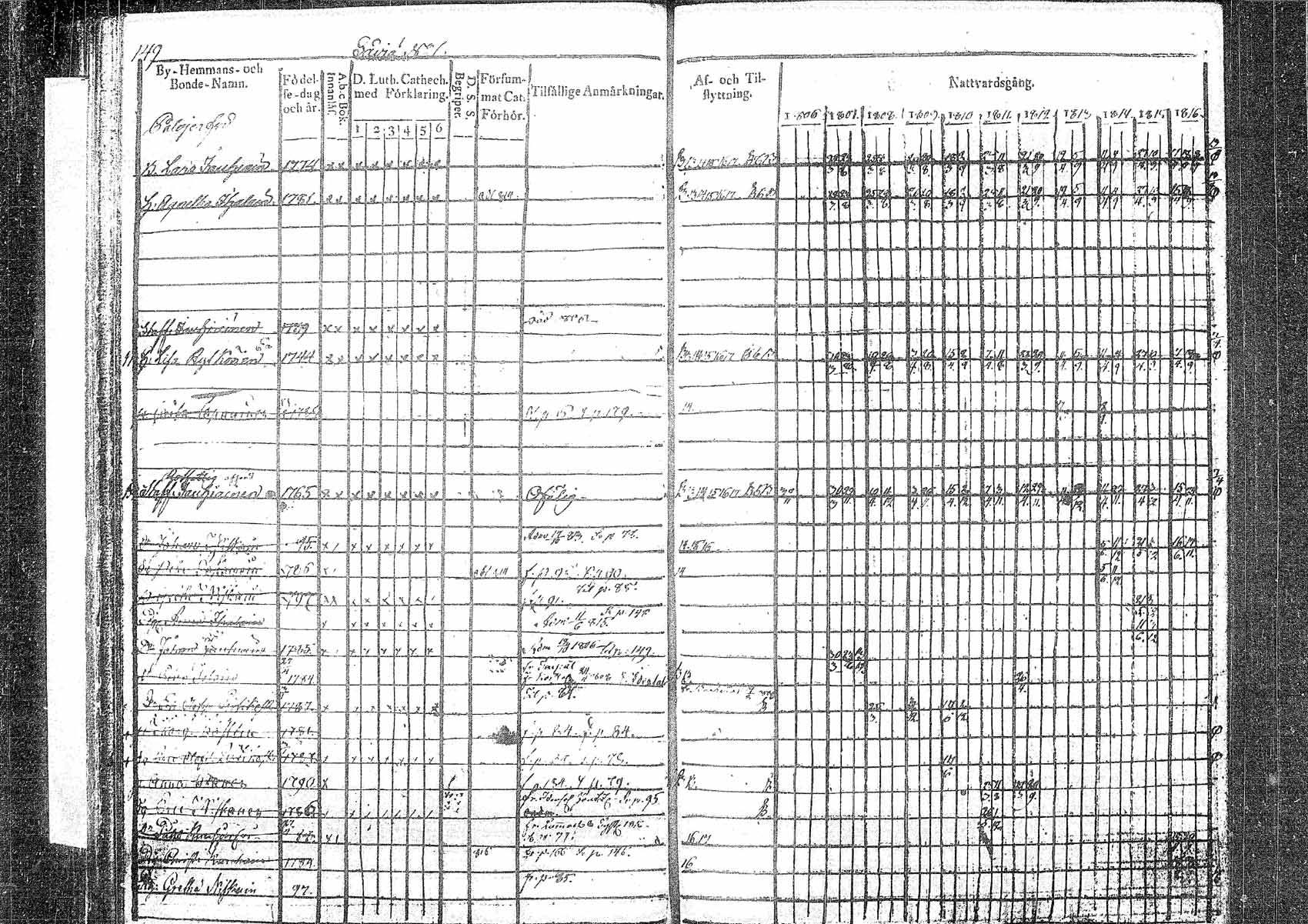 [ ../kirjat/Kirkonkirjat/pielavesi/rippikirja_1806-1817_tk1256/kuvat/143.jpg ]