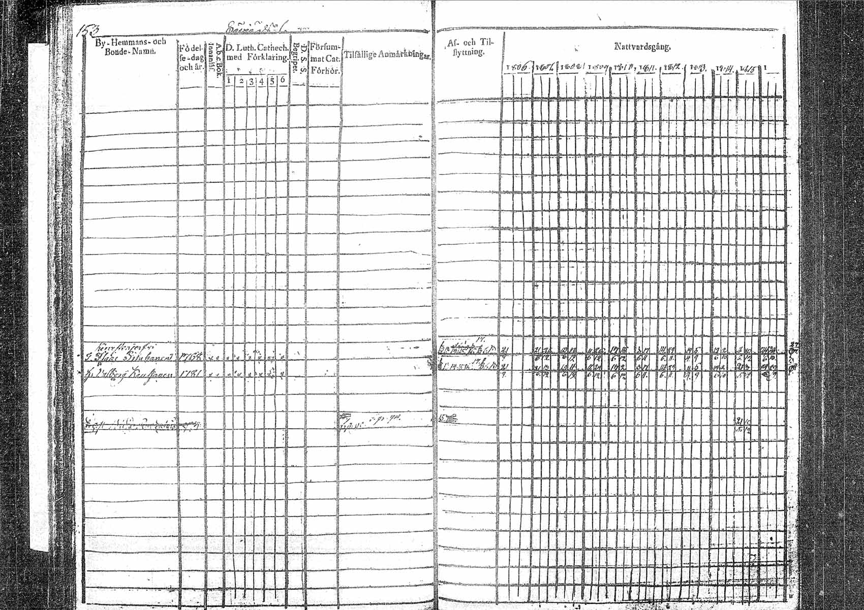 [ ../kirjat/Kirkonkirjat/pielavesi/rippikirja_1806-1817_tk1256/kuvat/147.jpg ]
