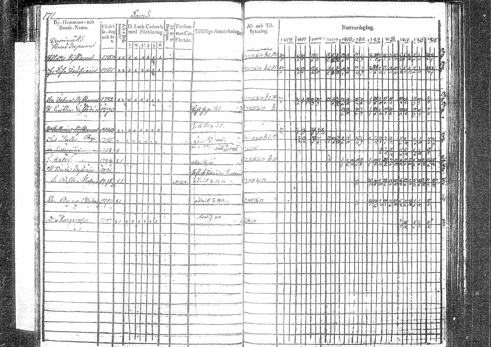 [ ../kirjat/Kirkonkirjat/pielavesi/rippikirja_1806-1817_tk1256/kuvat/165.jpg ]