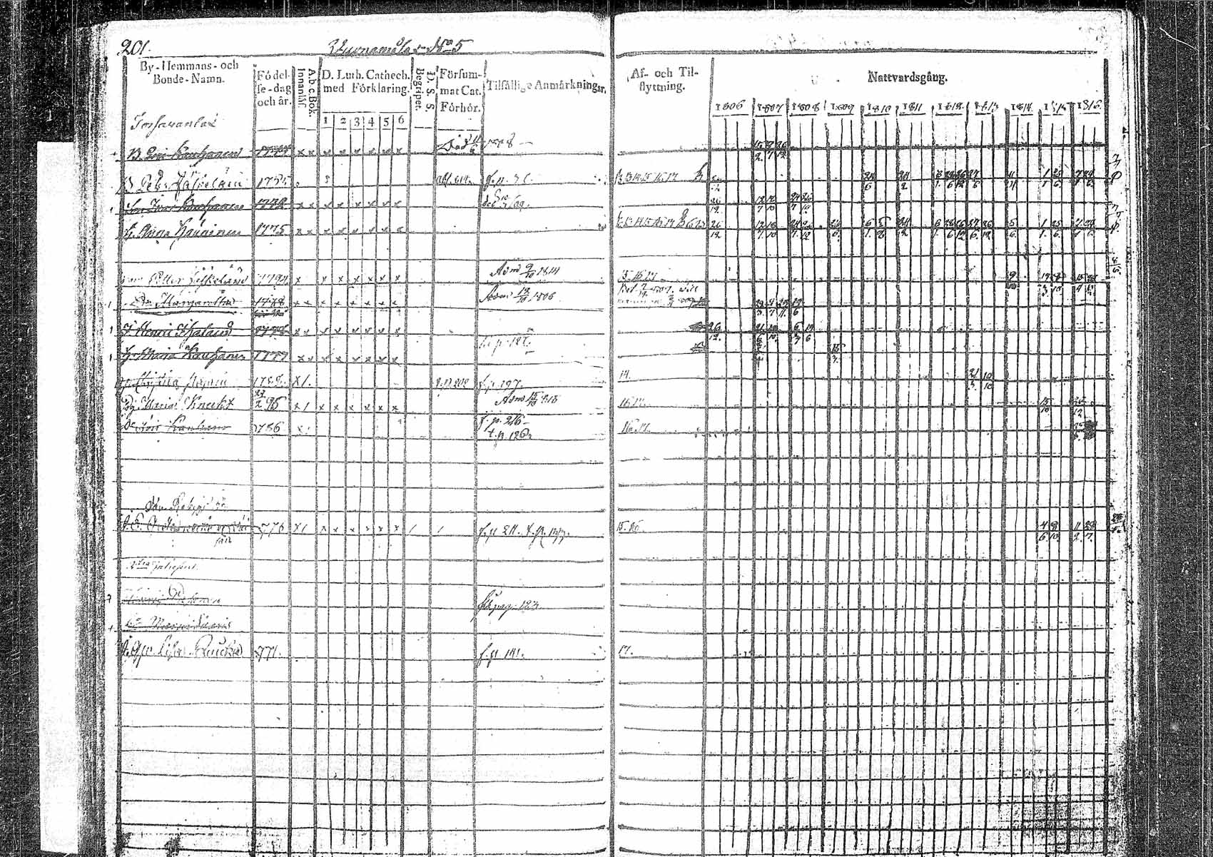[ ../kirjat/Kirkonkirjat/pielavesi/rippikirja_1806-1817_tk1256/kuvat/191.jpg ]