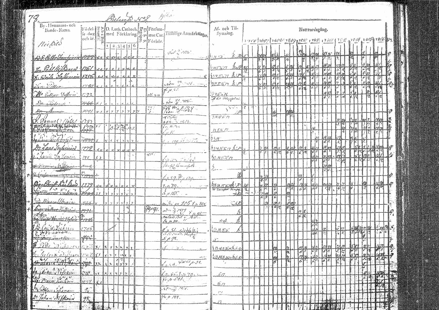 [ ../kirjat/Kirkonkirjat/pielavesi/rippikirja_1806-1817_tk1256/kuvat/76.jpg ]