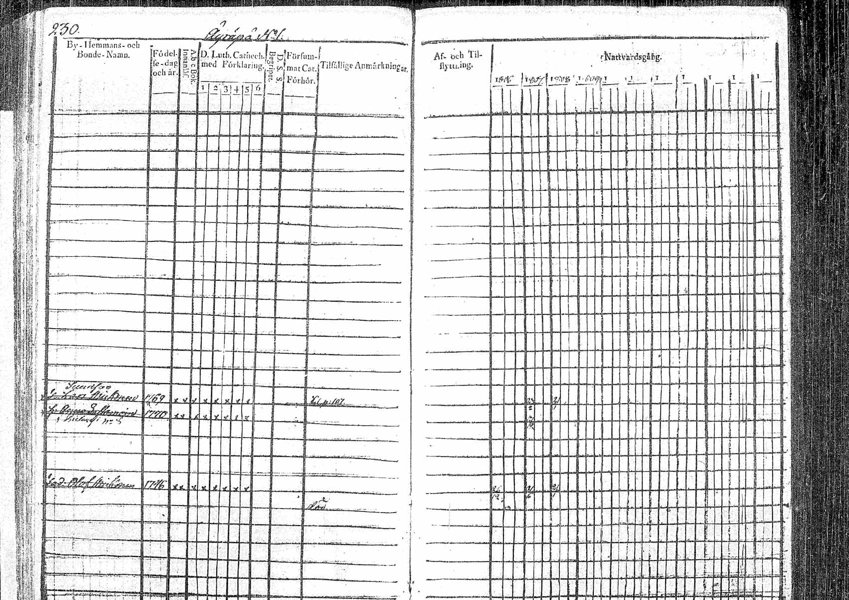 [ ../kirjat/Kirkonkirjat/pielavesi/rippikirja_1806-1817_tk1257/kuvat/13.jpg ]