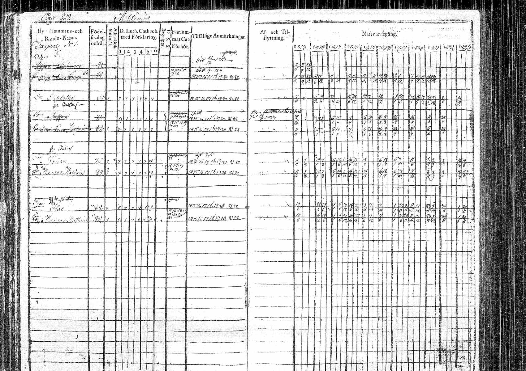 [ ../kirjat/Kirkonkirjat/pielavesi/rippikirja_1813-1823_tk1257/kuvat/206.jpg ]