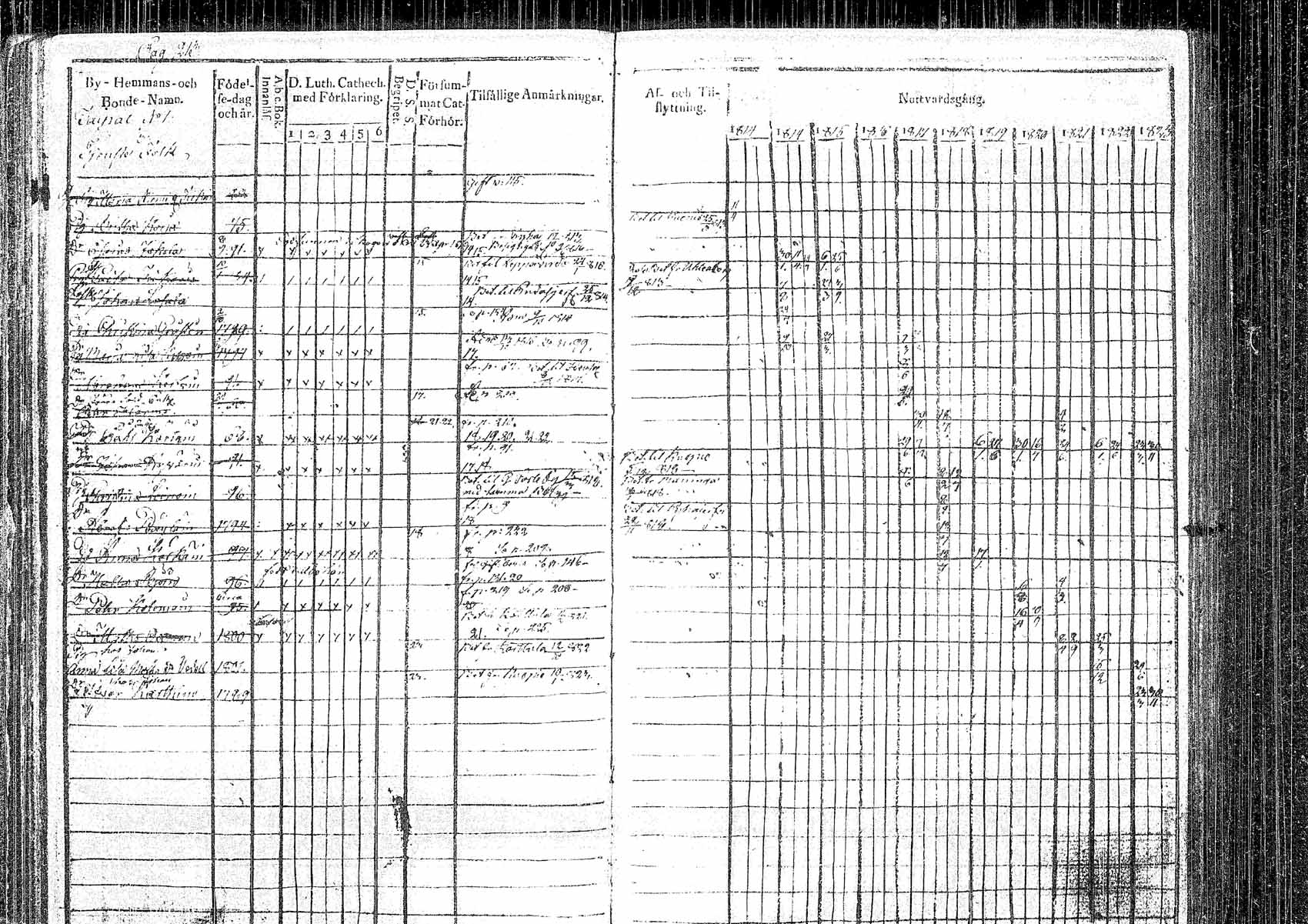 [ ../kirjat/Kirkonkirjat/pielavesi/rippikirja_1813-1823_tk1257/kuvat/207.jpg ]
