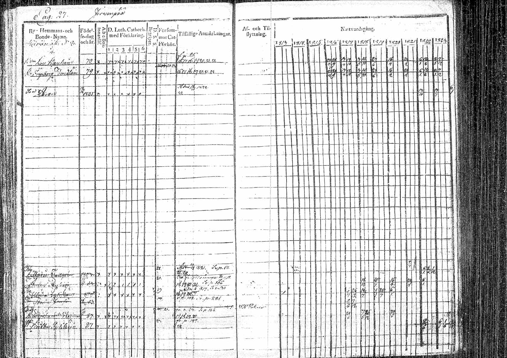 [ ../kirjat/Kirkonkirjat/pielavesi/rippikirja_1813-1823_tk1257/kuvat/28.jpg ]