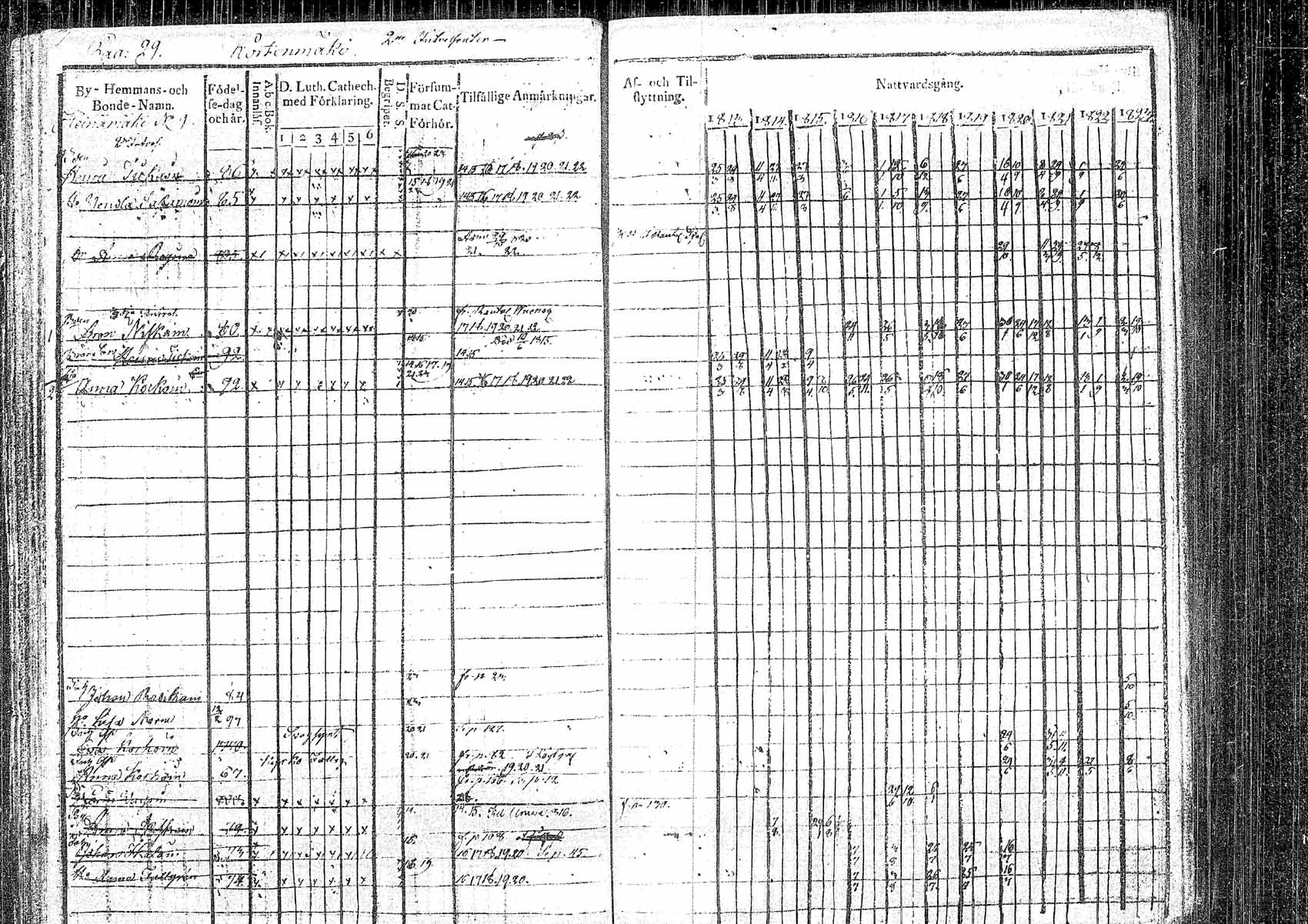 [ ../kirjat/Kirkonkirjat/pielavesi/rippikirja_1813-1823_tk1257/kuvat/30.jpg ]