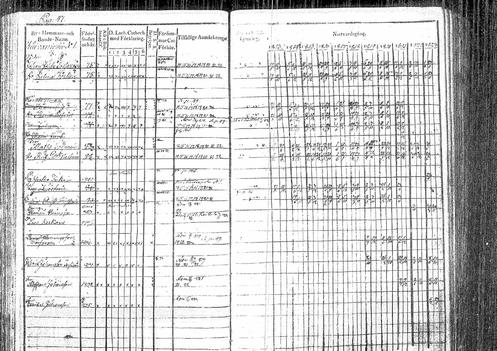 [ ../kirjat/Kirkonkirjat/pielavesi/rippikirja_1813-1823_tk1257/kuvat/46.jpg ]