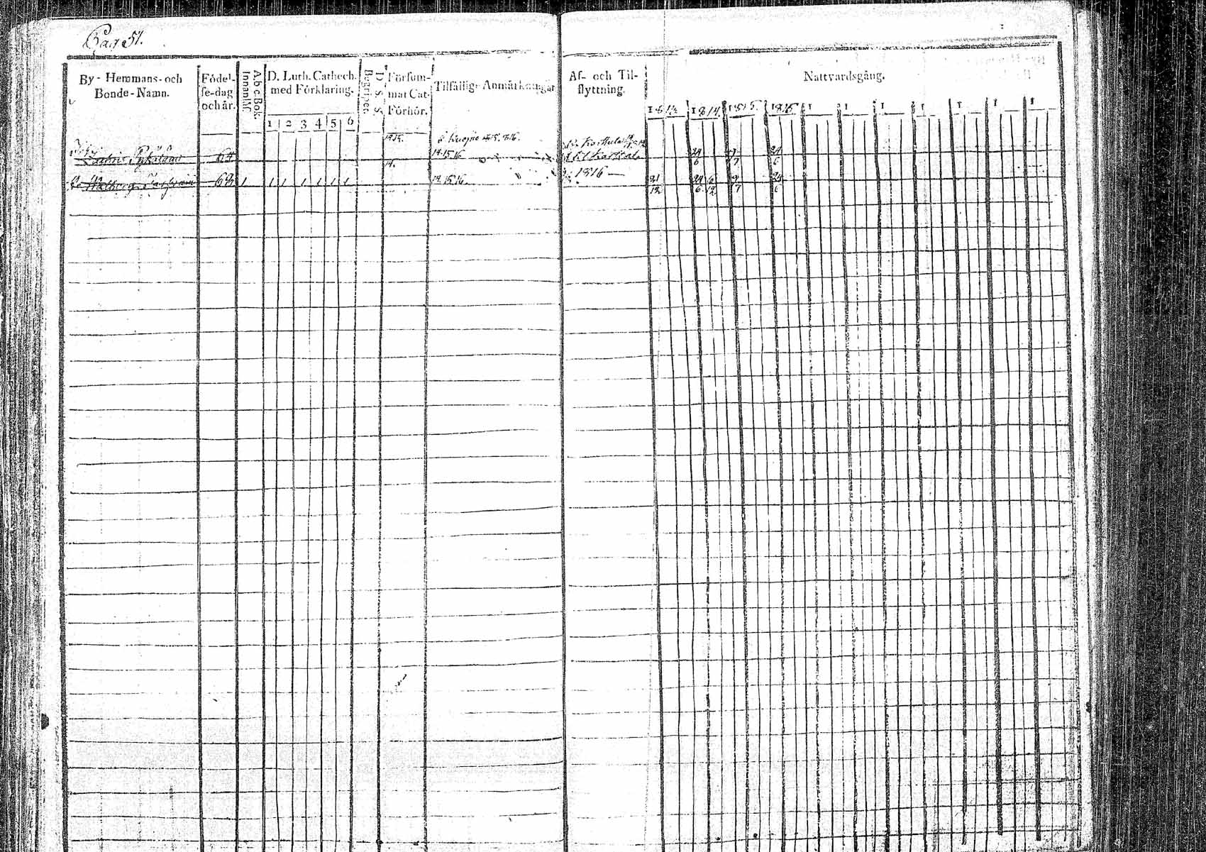 [ ../kirjat/Kirkonkirjat/pielavesi/rippikirja_1813-1823_tk1257/kuvat/50.jpg ]