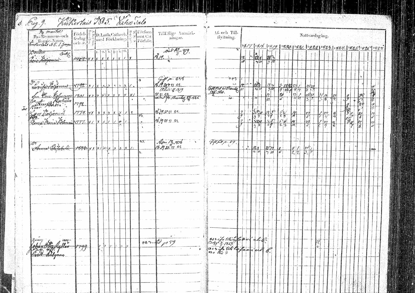 [ ../kirjat/Kirkonkirjat/pielavesi/rippikirja_1817-1827_tk1257/kuvat/11.jpg ]