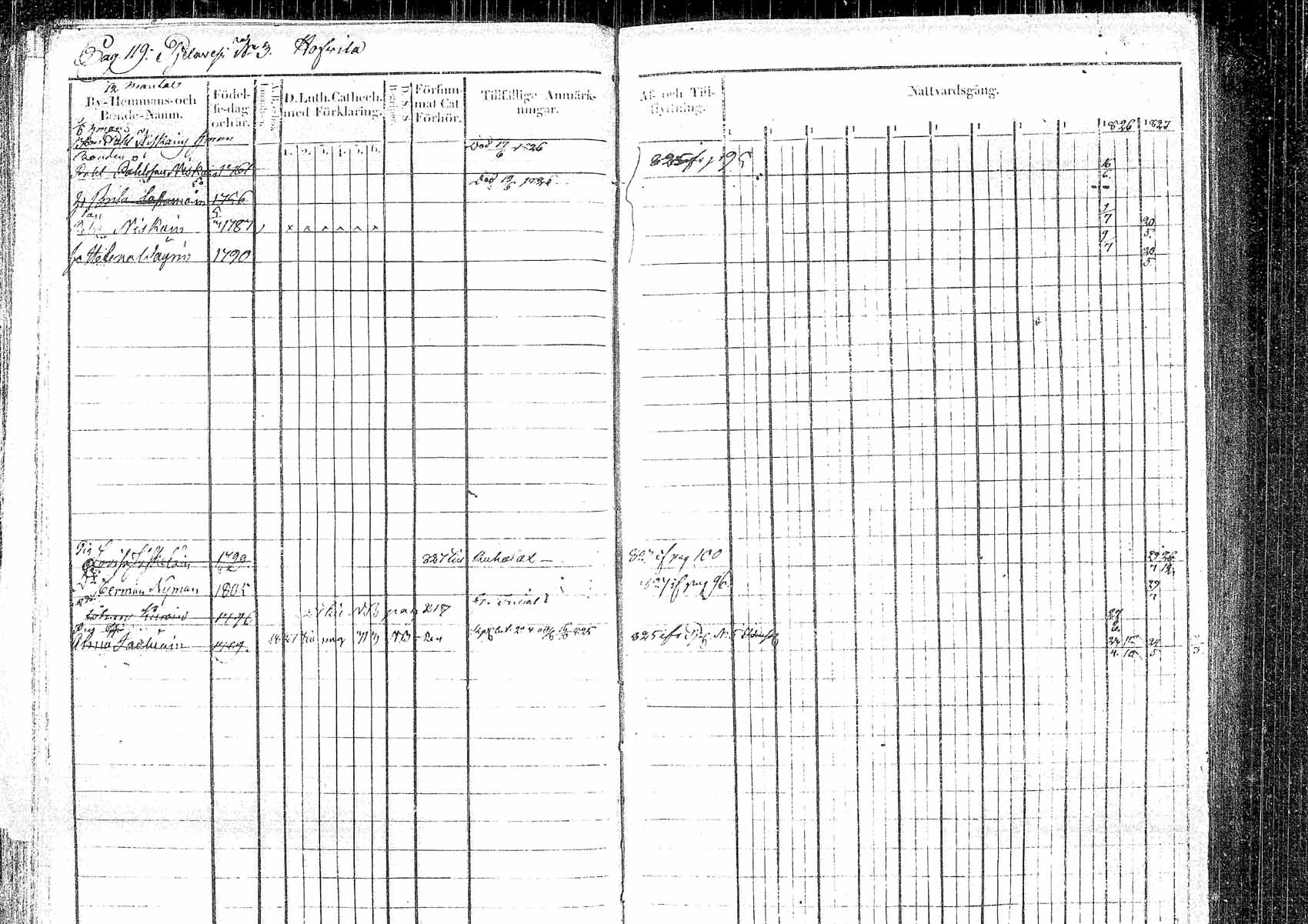 [ ../kirjat/Kirkonkirjat/pielavesi/rippikirja_1817-1827_tk1257/kuvat/116.jpg ]
