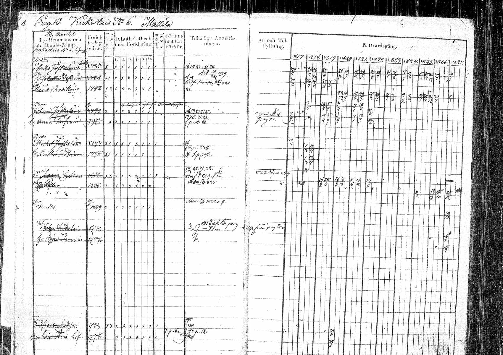 [ ../kirjat/Kirkonkirjat/pielavesi/rippikirja_1817-1827_tk1257/kuvat/12.jpg ]