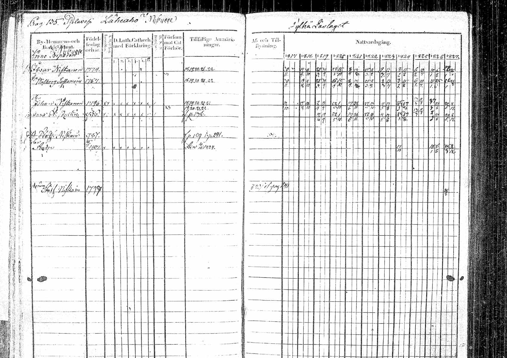 [ ../kirjat/Kirkonkirjat/pielavesi/rippikirja_1817-1827_tk1257/kuvat/131.jpg ]