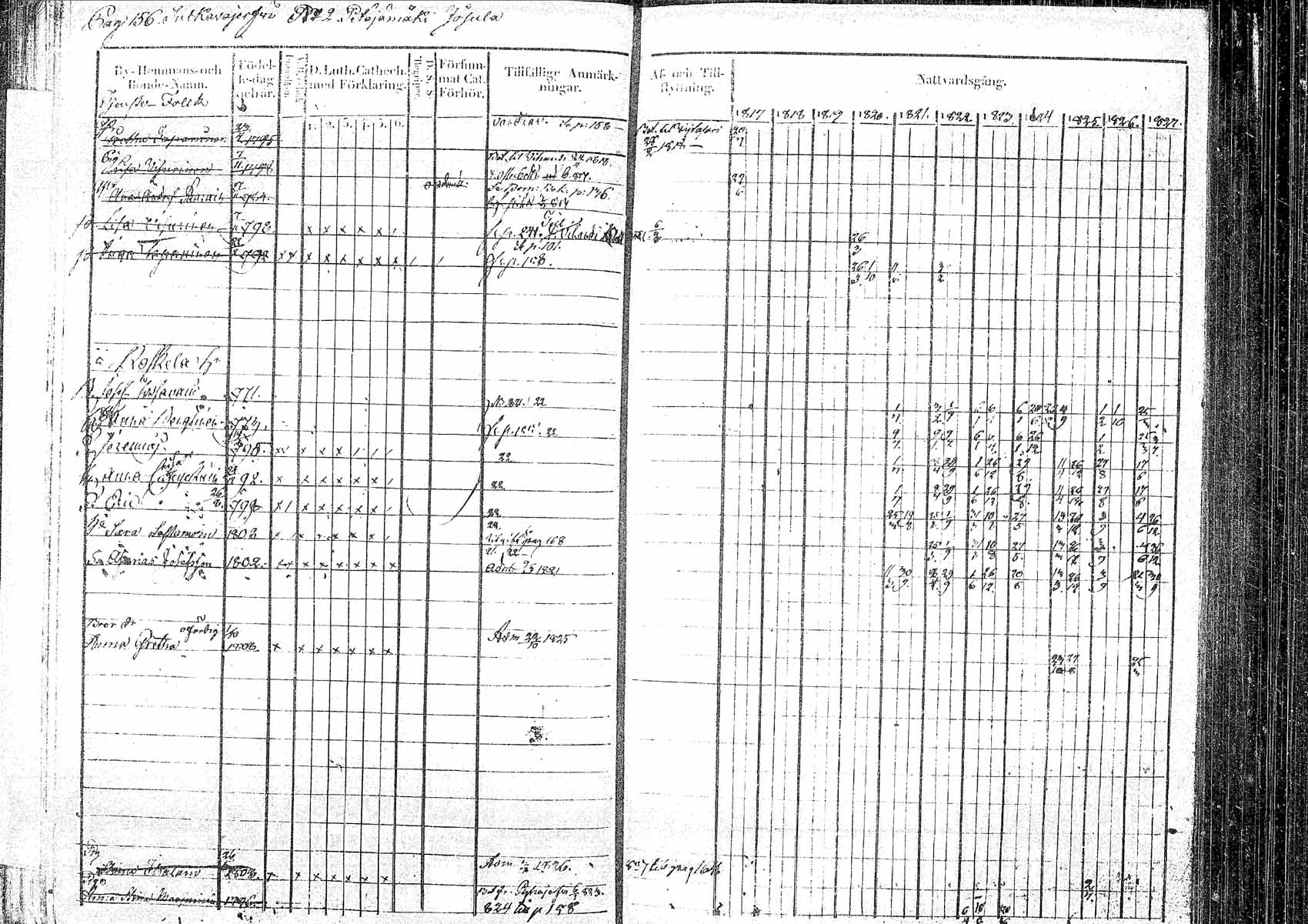 [ ../kirjat/Kirkonkirjat/pielavesi/rippikirja_1817-1827_tk1257/kuvat/149.jpg ]