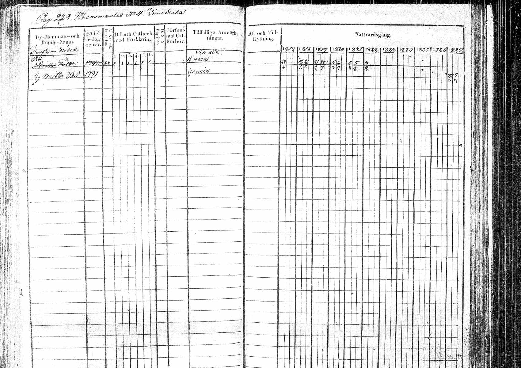[ ../kirjat/Kirkonkirjat/pielavesi/rippikirja_1817-1827_tk1257/kuvat/224.jpg ]