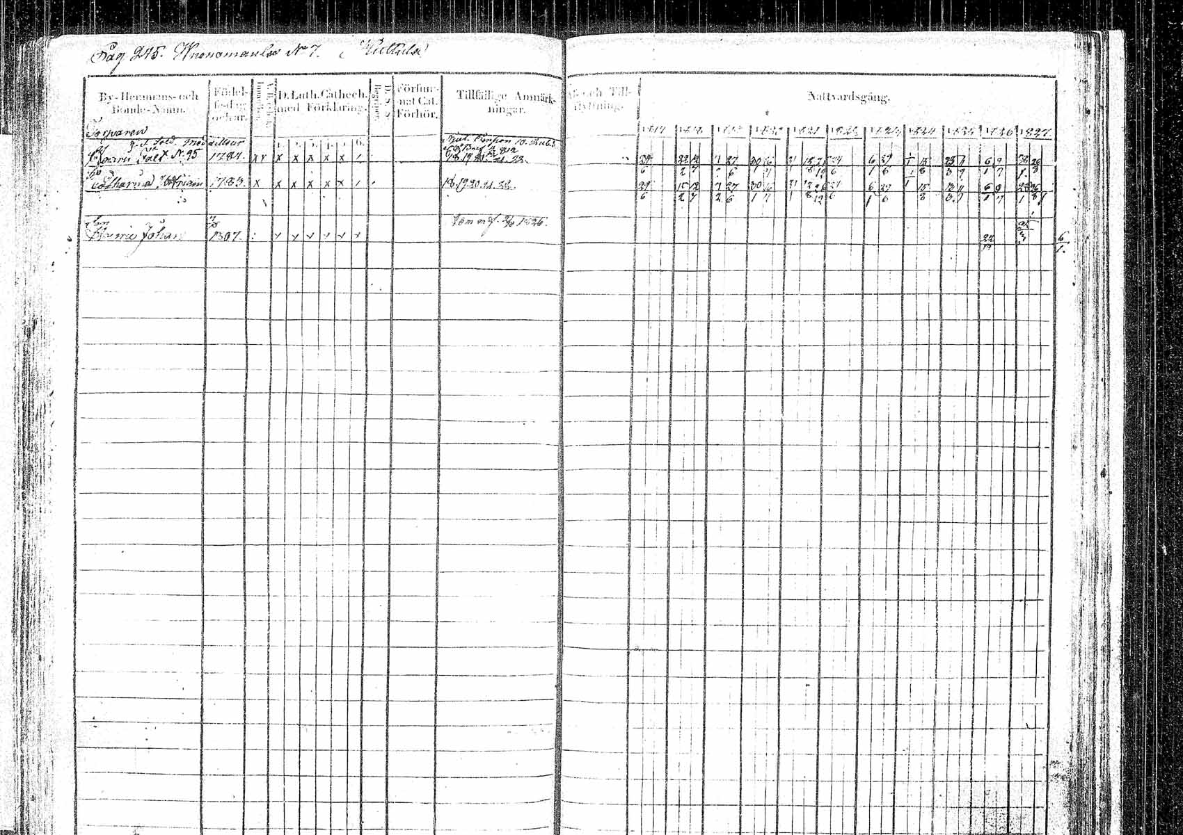 [ ../kirjat/Kirkonkirjat/pielavesi/rippikirja_1817-1827_tk1257/kuvat/239.jpg ]