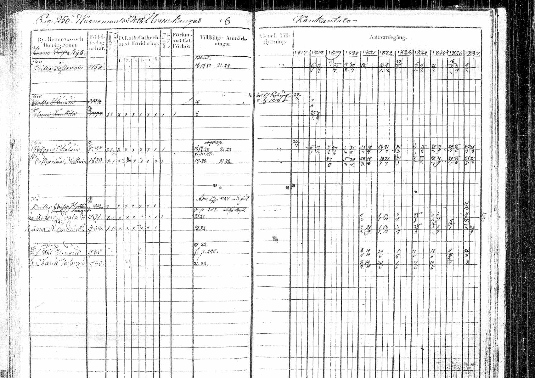 [ ../kirjat/Kirkonkirjat/pielavesi/rippikirja_1817-1827_tk1257/kuvat/249.jpg ]