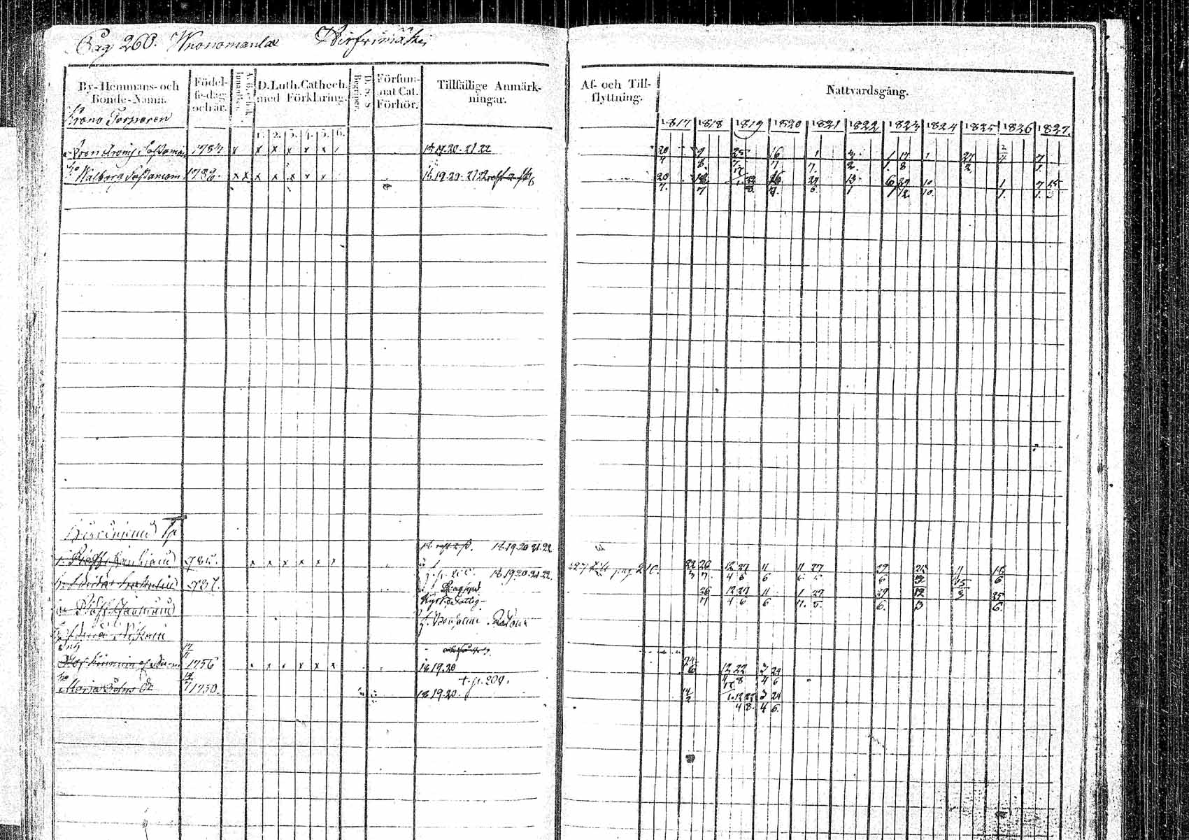 [ ../kirjat/Kirkonkirjat/pielavesi/rippikirja_1817-1827_tk1257/kuvat/255.jpg ]