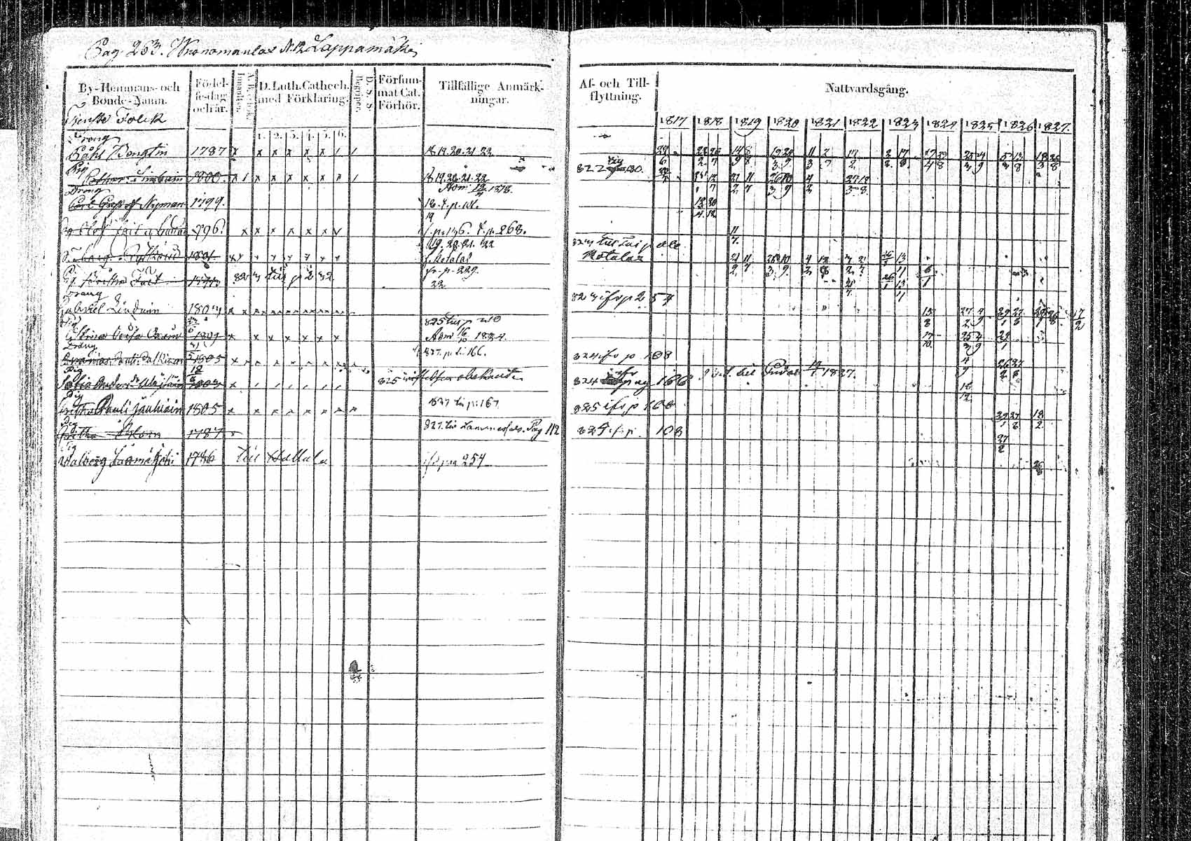 [ ../kirjat/Kirkonkirjat/pielavesi/rippikirja_1817-1827_tk1257/kuvat/257.jpg ]