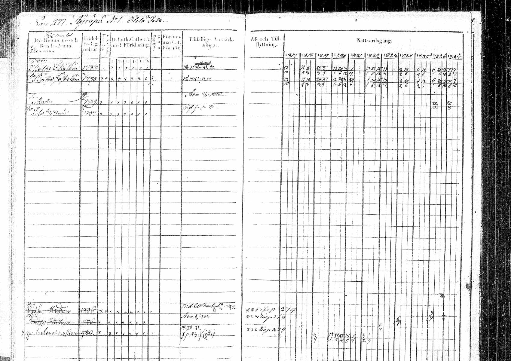 [ ../kirjat/Kirkonkirjat/pielavesi/rippikirja_1817-1827_tk1257/kuvat/271.jpg ]