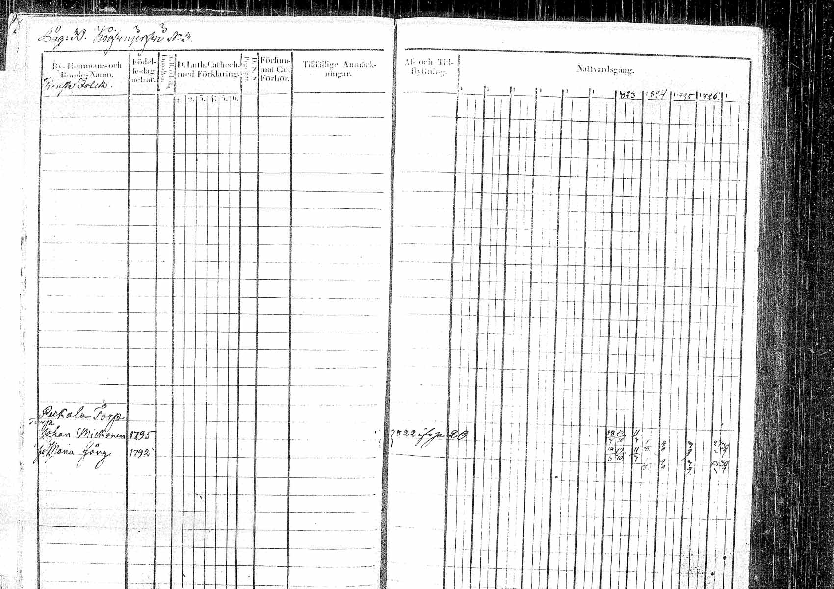[ ../kirjat/Kirkonkirjat/pielavesi/rippikirja_1817-1827_tk1257/kuvat/32.jpg ]