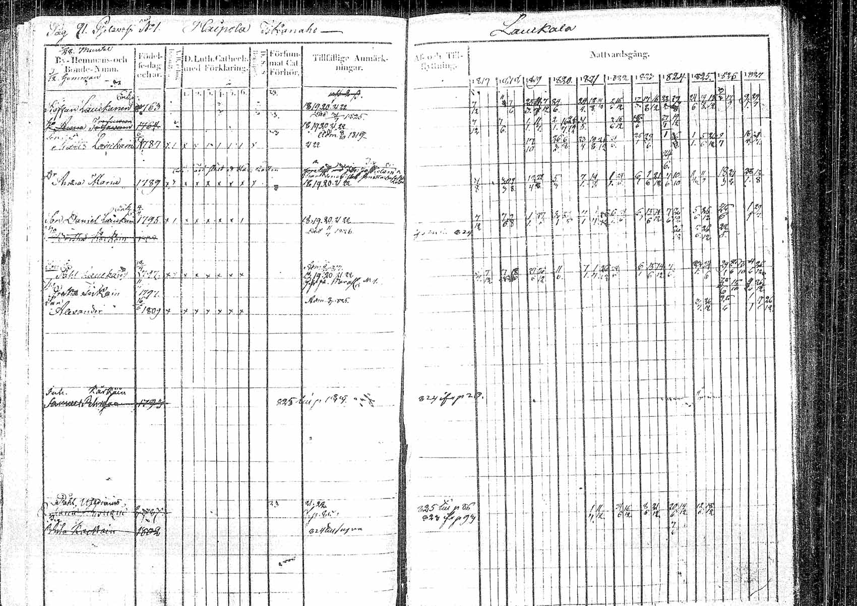 [ ../kirjat/Kirkonkirjat/pielavesi/rippikirja_1817-1827_tk1257/kuvat/89.jpg ]
