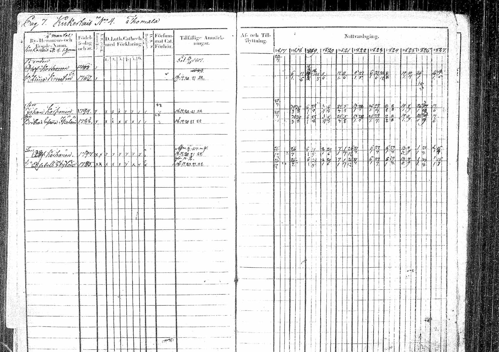[ ../kirjat/Kirkonkirjat/pielavesi/rippikirja_1817-1827_tk1257/kuvat/9.jpg ]