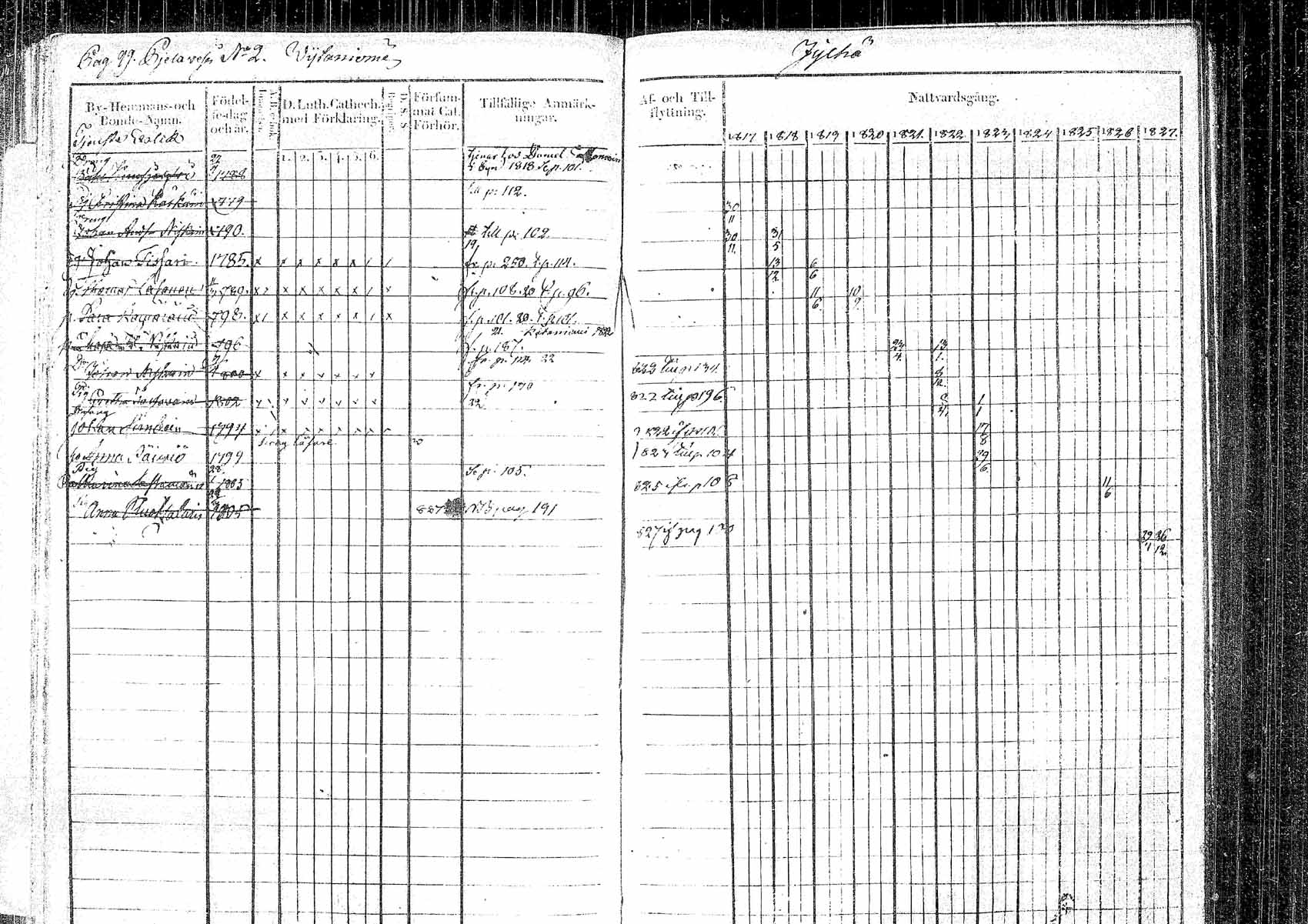 [ ../kirjat/Kirkonkirjat/pielavesi/rippikirja_1817-1827_tk1257/kuvat/97.jpg ]