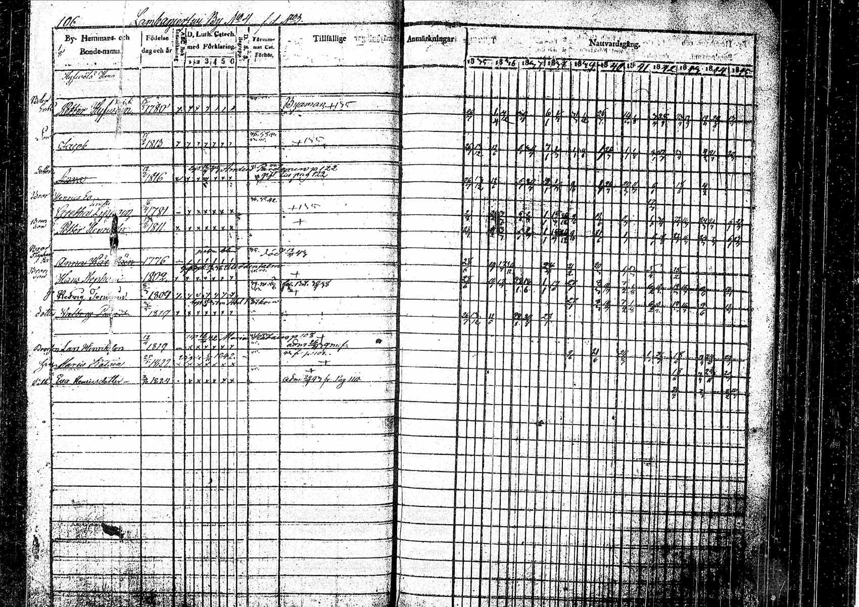 [ ../kirjat/Kirkonkirjat/pielavesi/rippikirja_1835-1845_tk1258/kuvat/102.jpg ]