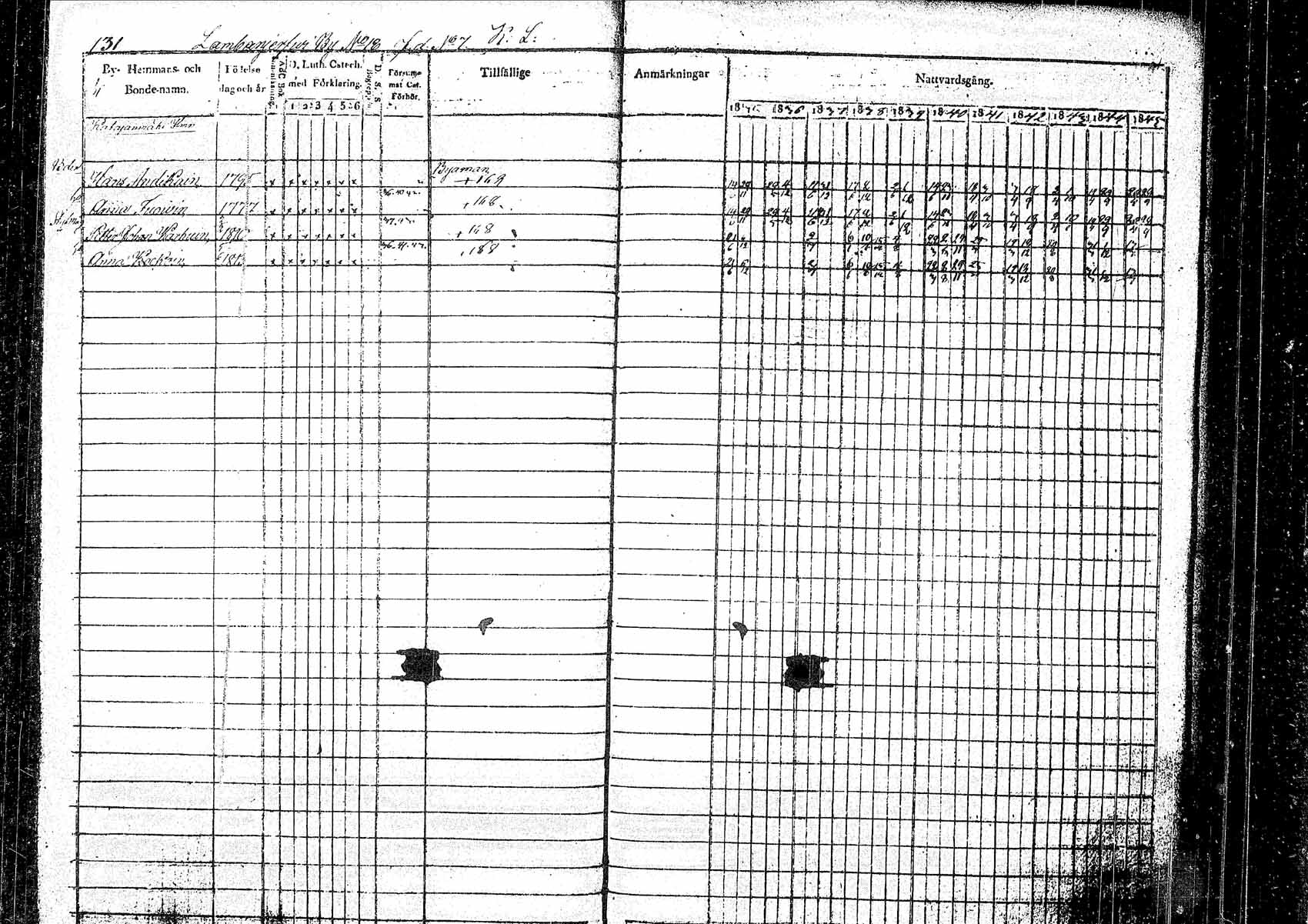 [ ../kirjat/Kirkonkirjat/pielavesi/rippikirja_1835-1845_tk1258/kuvat/127.jpg ]