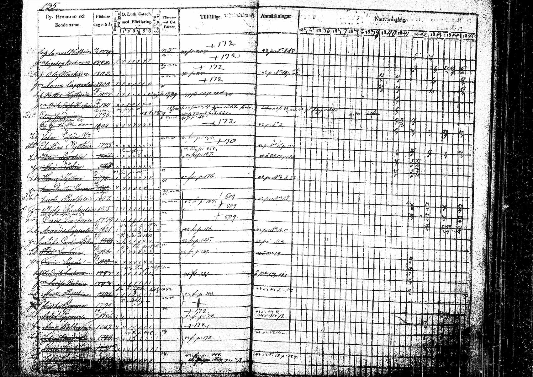 [ ../kirjat/Kirkonkirjat/pielavesi/rippikirja_1835-1845_tk1258/kuvat/131.jpg ]