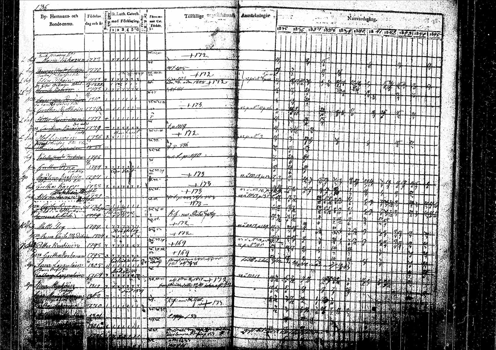 [ ../kirjat/Kirkonkirjat/pielavesi/rippikirja_1835-1845_tk1258/kuvat/132.jpg ]