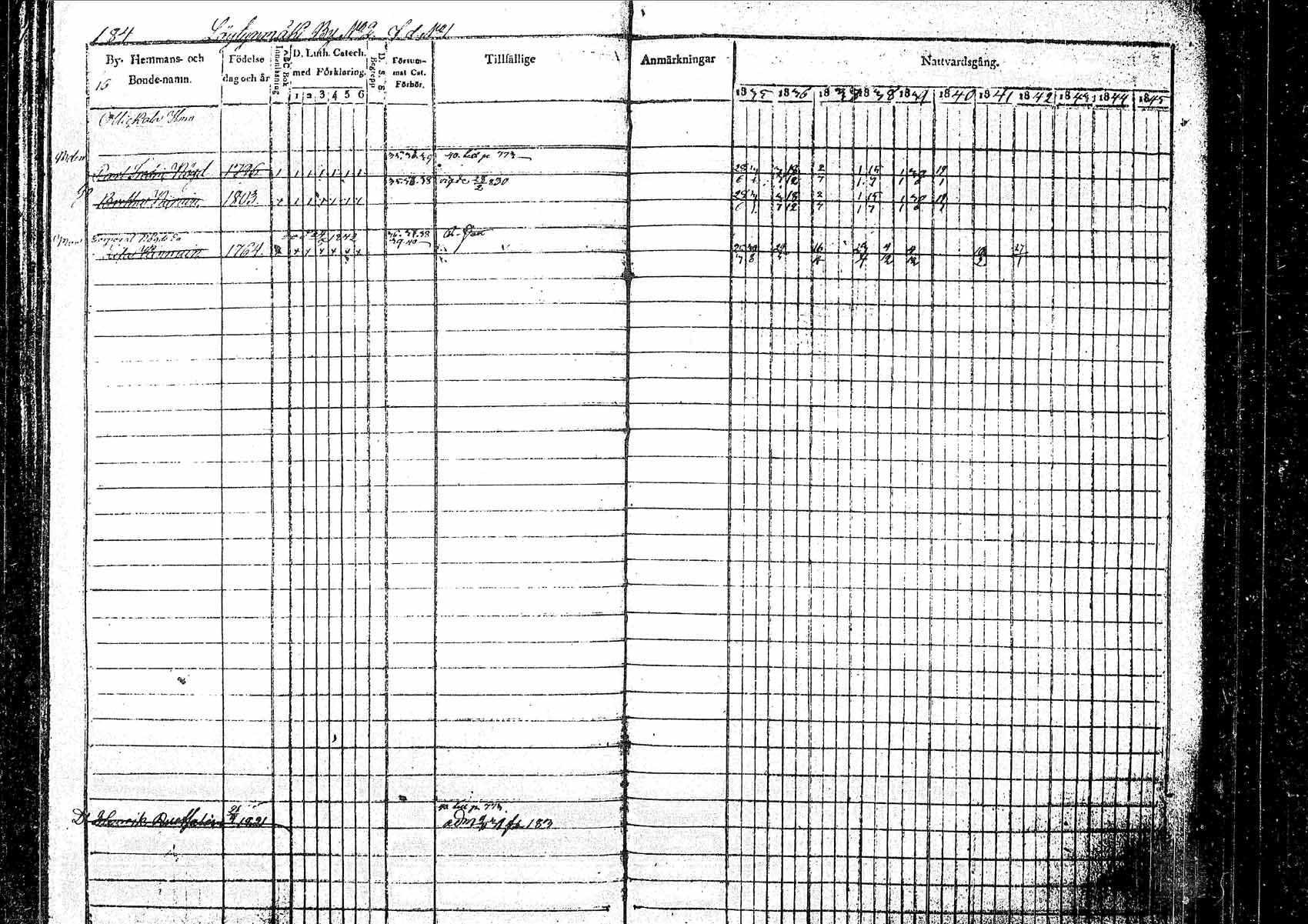 [ ../kirjat/Kirkonkirjat/pielavesi/rippikirja_1835-1845_tk1258/kuvat/177.jpg ]