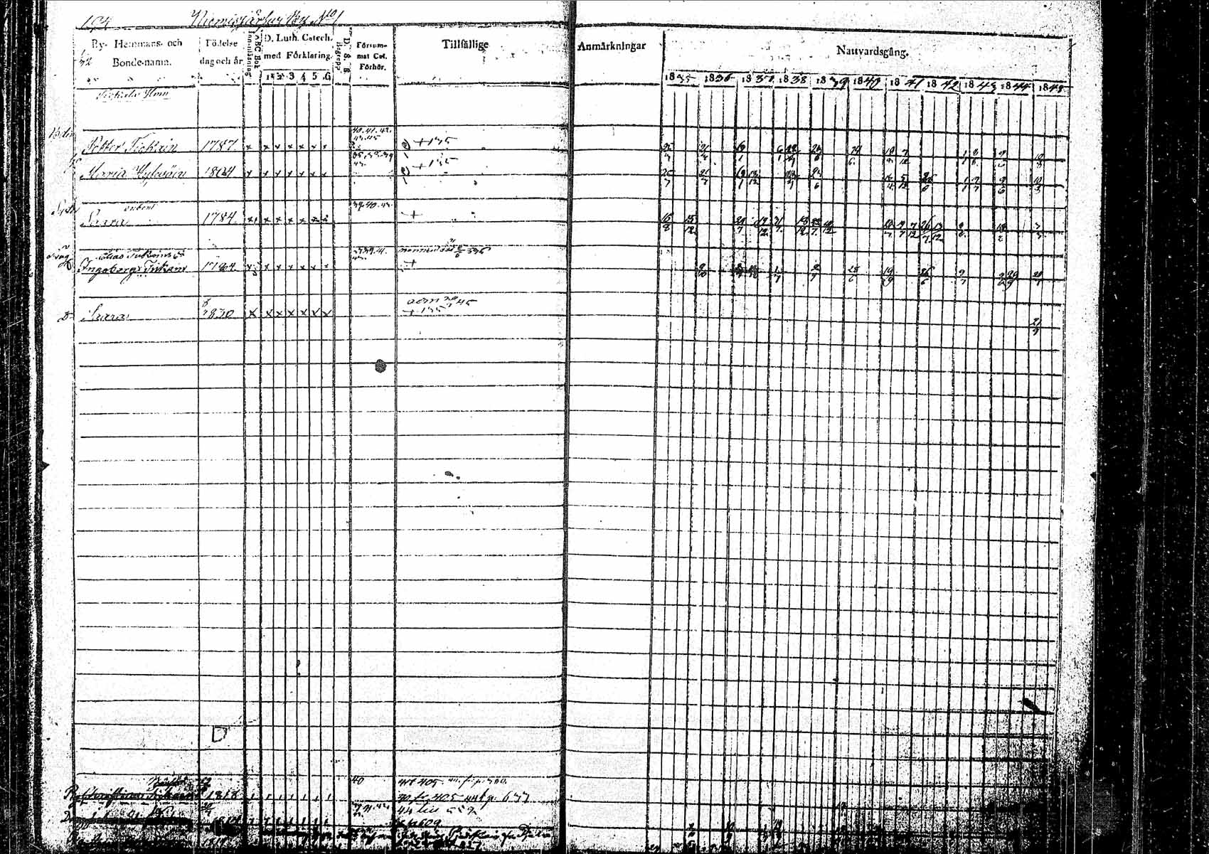 [ ../kirjat/Kirkonkirjat/pielavesi/rippikirja_1835-1845_tk1258/kuvat/187.jpg ]