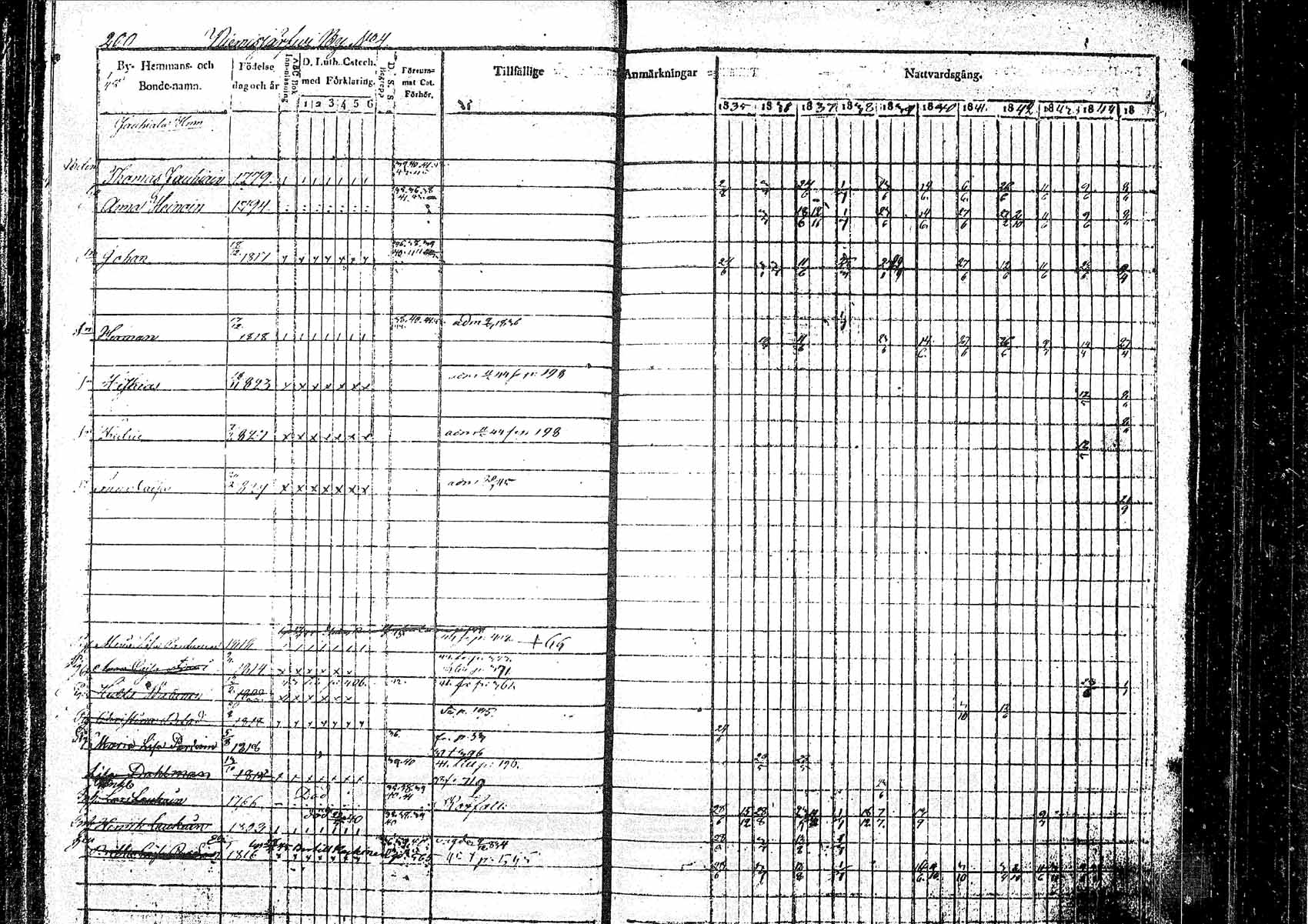 [ ../kirjat/Kirkonkirjat/pielavesi/rippikirja_1835-1845_tk1258/kuvat/193.jpg ]