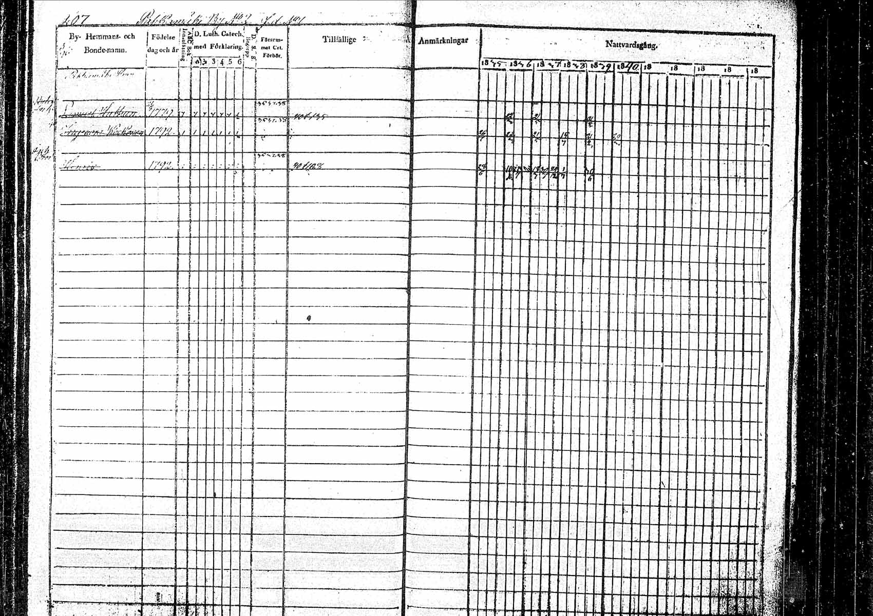 [ ../kirjat/Kirkonkirjat/pielavesi/rippikirja_1835-1845_tk1258/kuvat/200.jpg ]