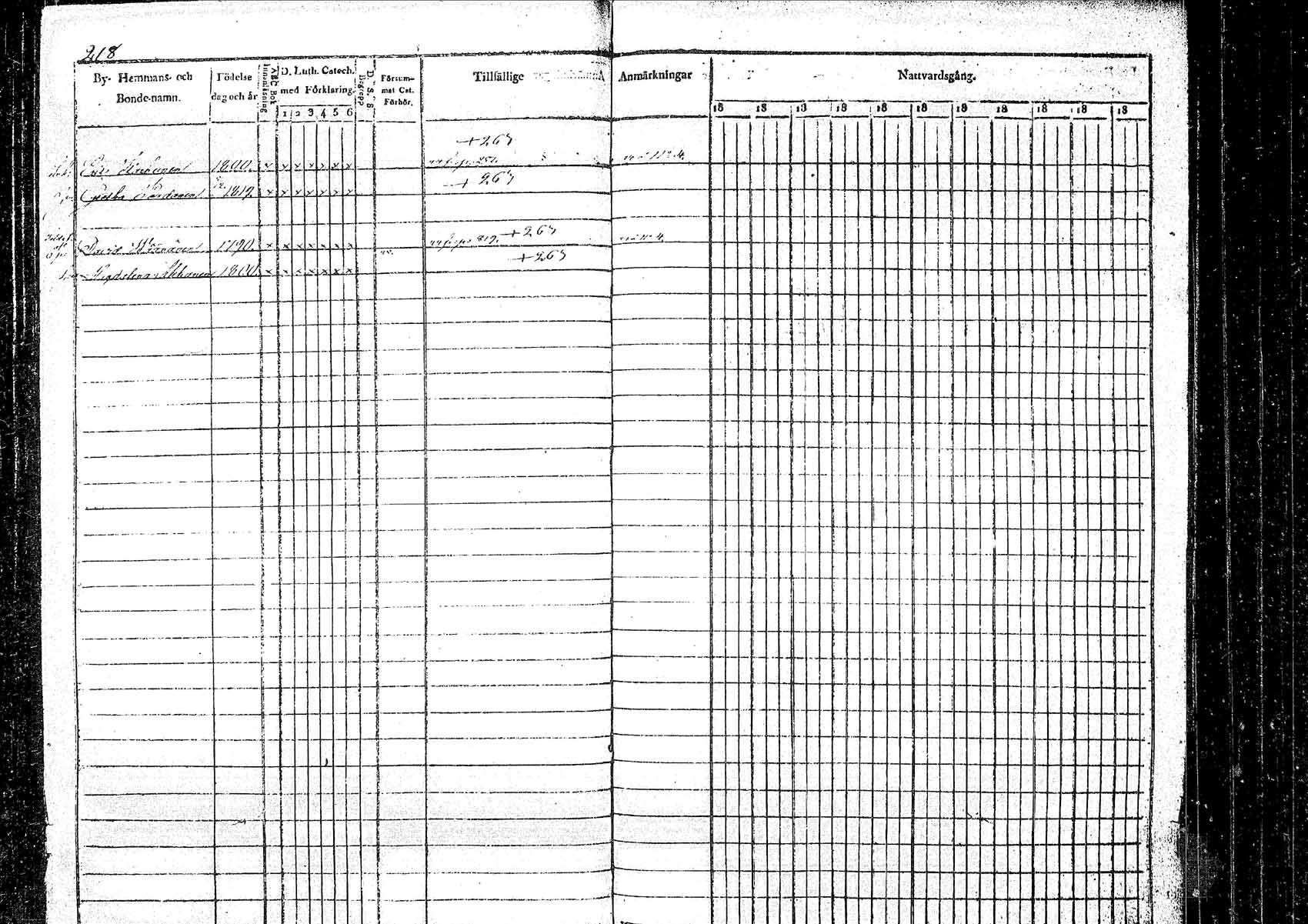[ ../kirjat/Kirkonkirjat/pielavesi/rippikirja_1835-1845_tk1258/kuvat/211.jpg ]