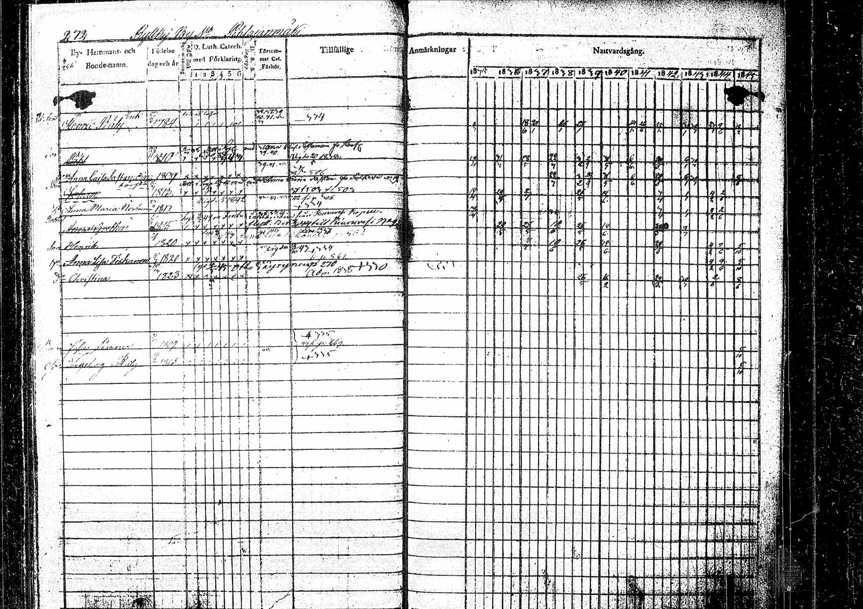[ ../kirjat/Kirkonkirjat/pielavesi/rippikirja_1835-1845_tk1258/kuvat/265.jpg ]